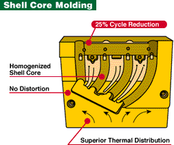 Reduce Shell Mold Repair01