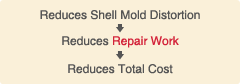 Reduce Shell Mold Repair02