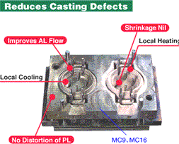 Reduces Casting Defects01