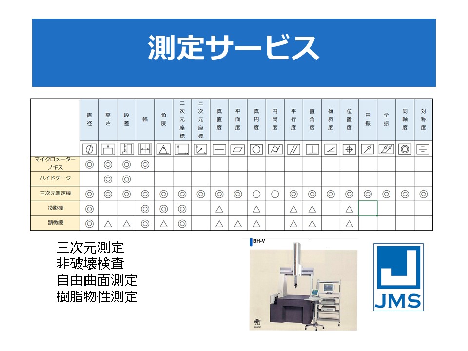 測定サービス