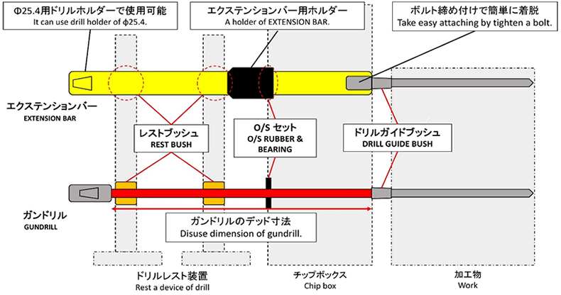 Structure of Extension bar