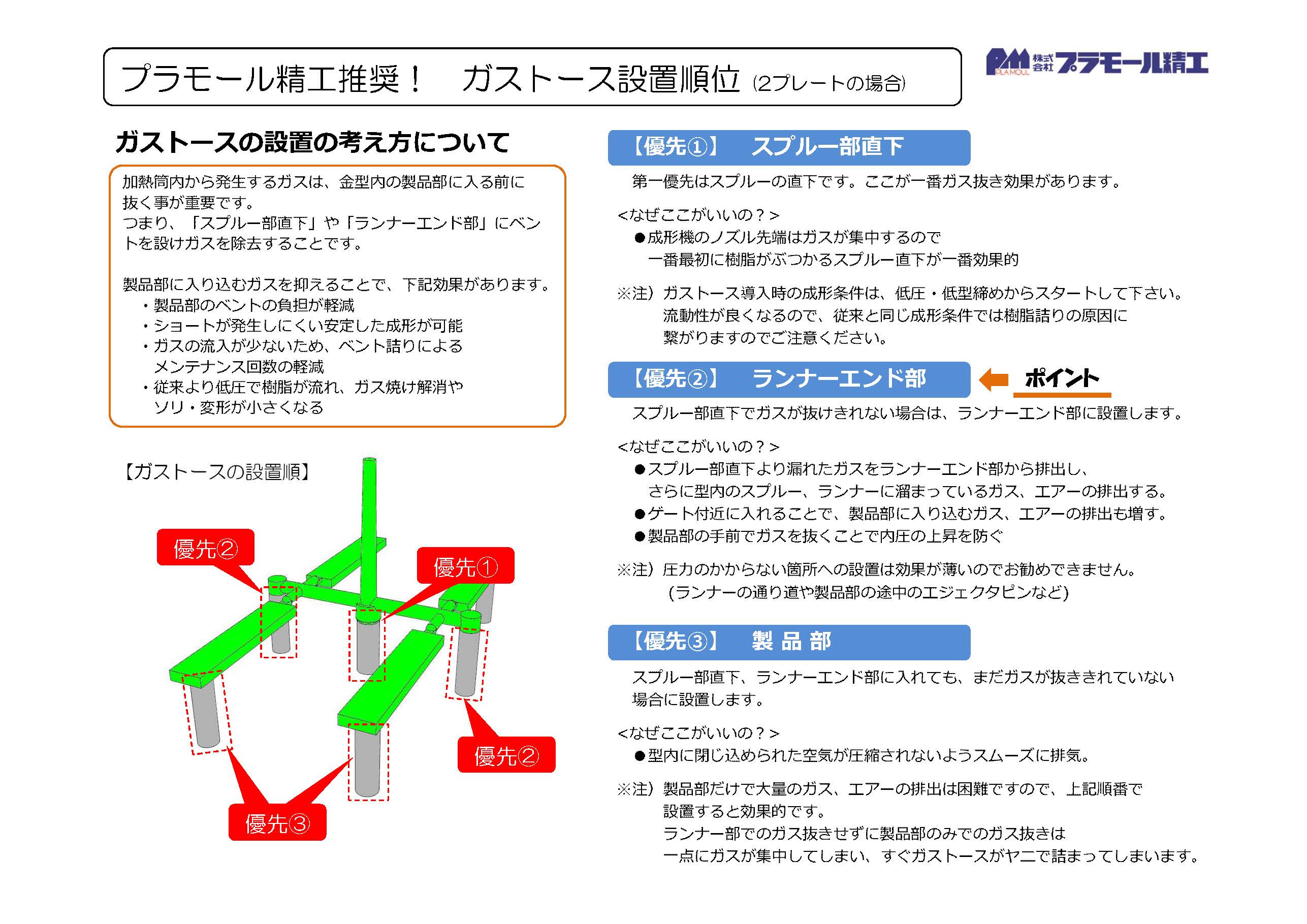 ガストースの設置箇所について