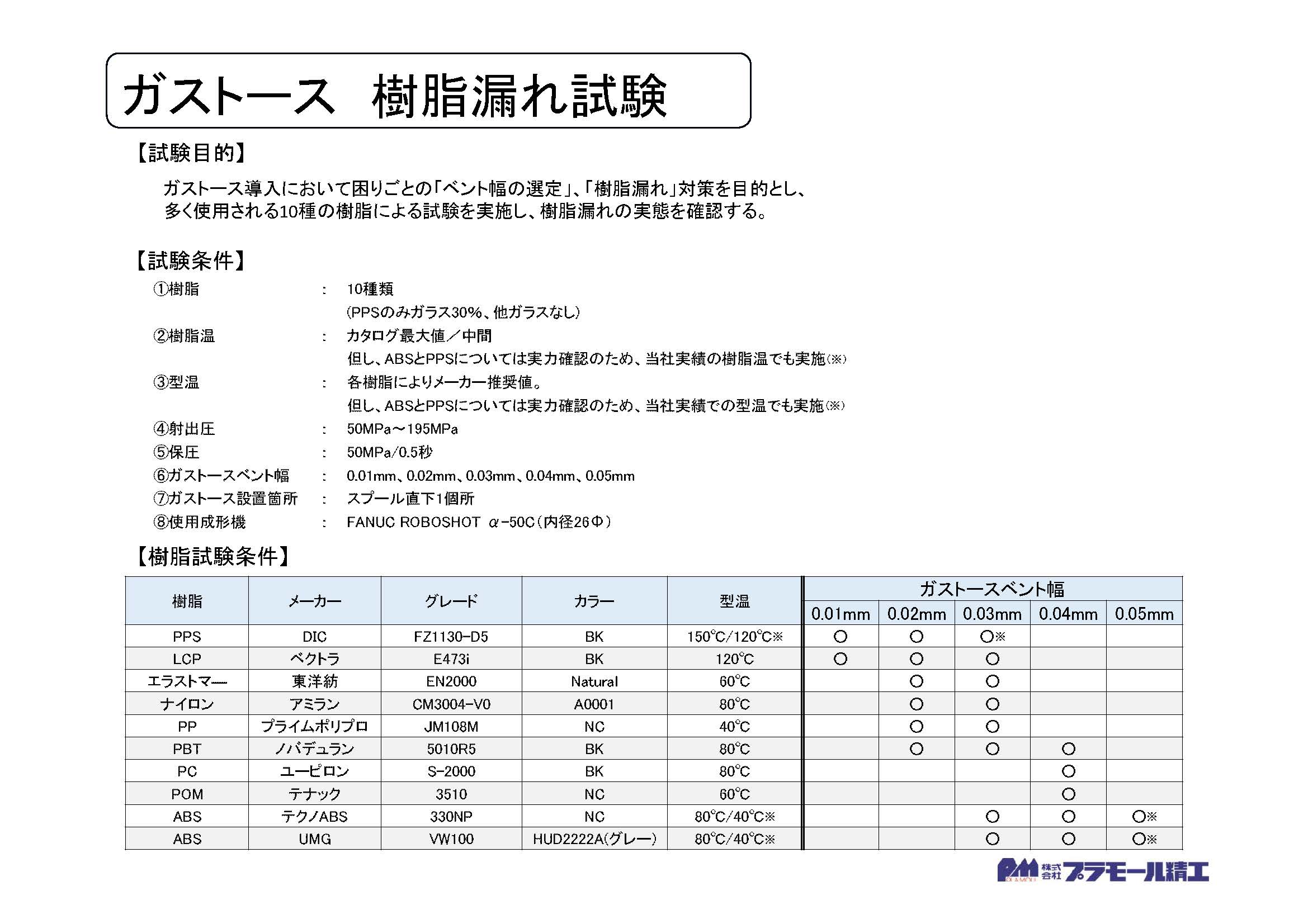 ガストース樹脂詰まり試験