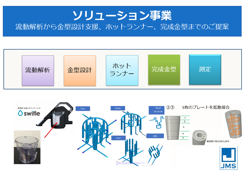 ソリューション事業