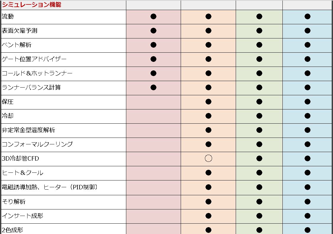 シミュレーション機能