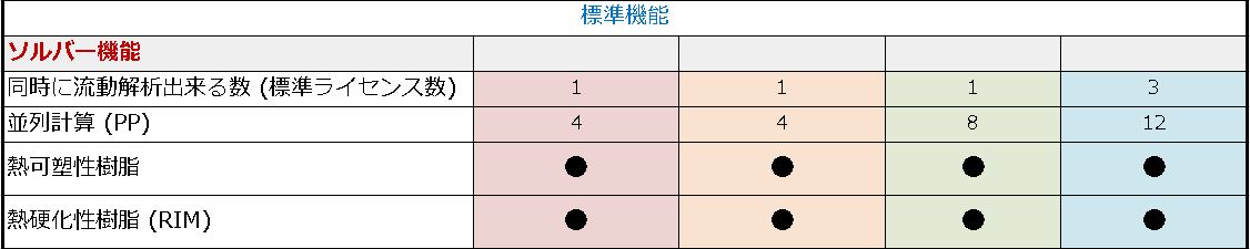 標準機能