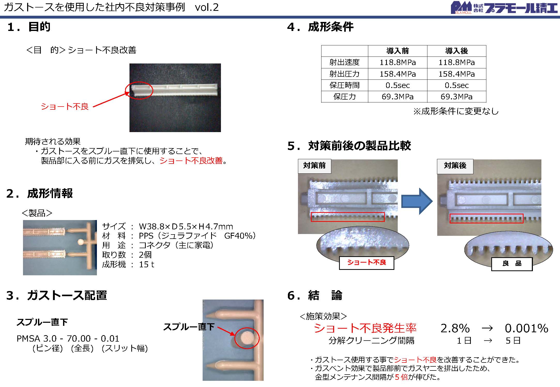 ショート不良改善