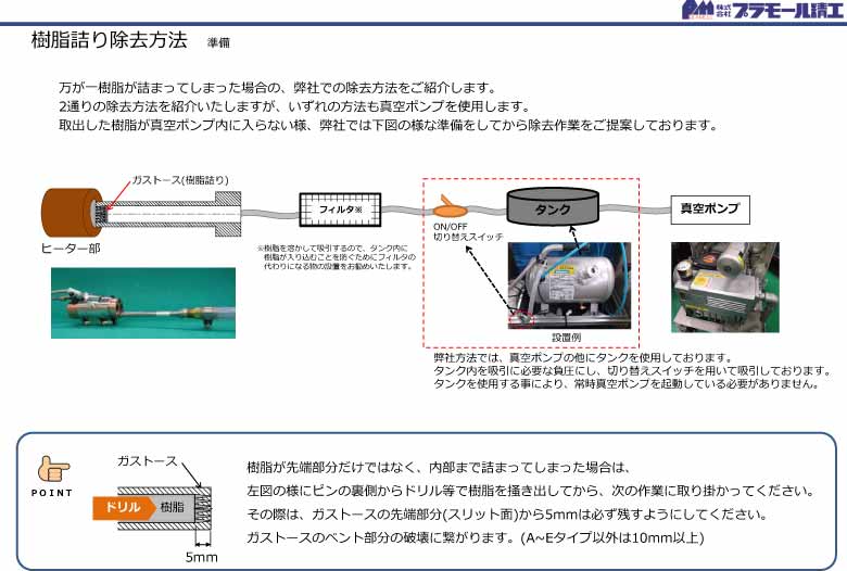 樹脂詰りに除去に関して