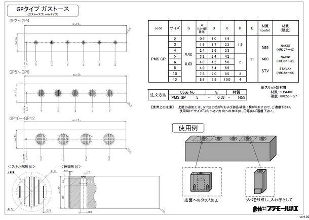 GAタイプガストース