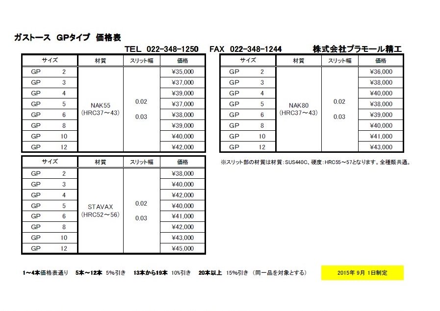 GAタイプガストース