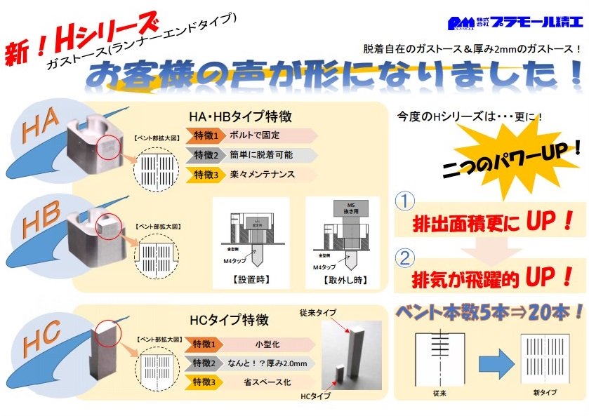 HA、HB、HCタイプガストース