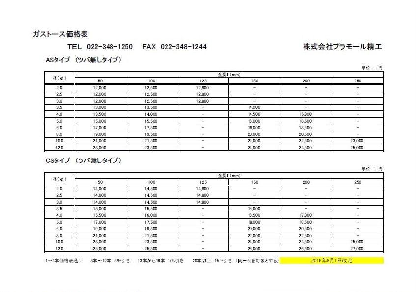 CSタイプガストース