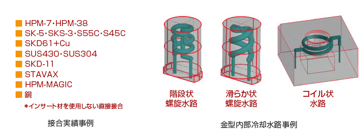 拡散接合技術