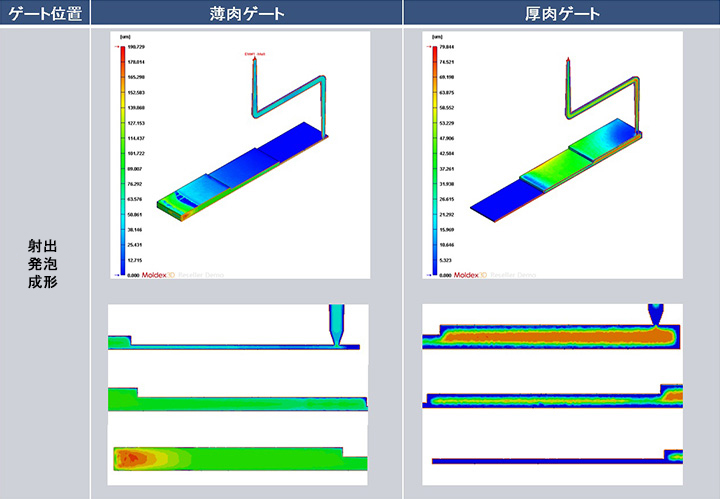 セルサイズ