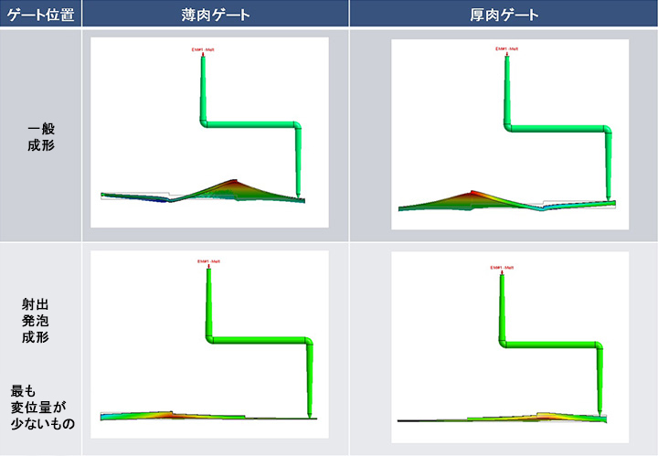 反り解析 Z軸